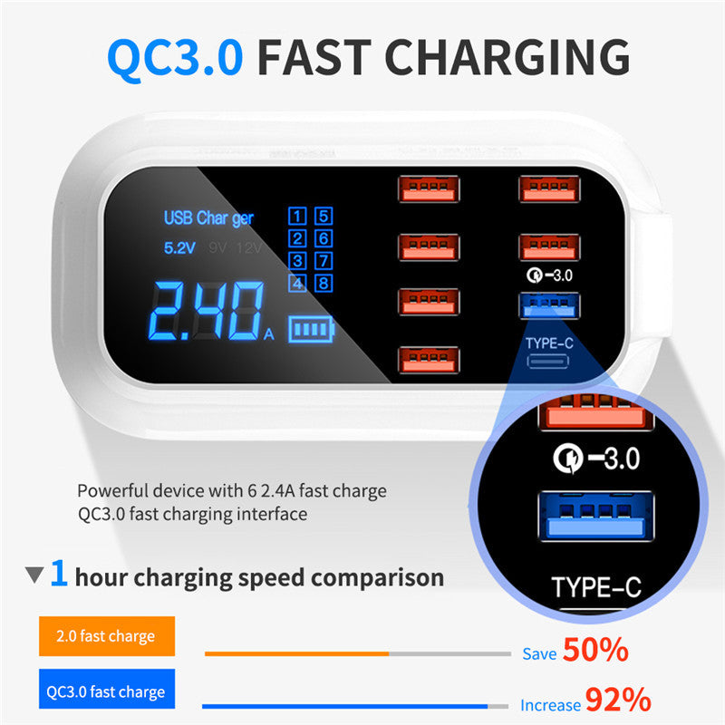 PD18W Smart Digital Power Hub – 8-in-1 Fast Charging Station with LED Voltage Display