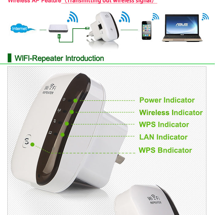 Wireless WiFi Repeater – Dual Mode Signal Booster (300Mbps)